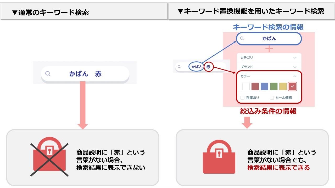 キーワード置換機能の利用例