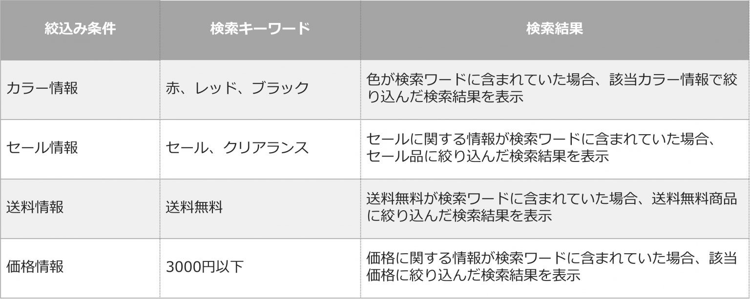 置換内容の例