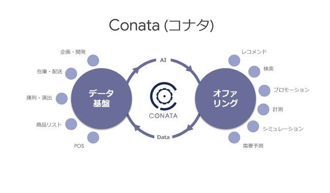 Conataイメージ