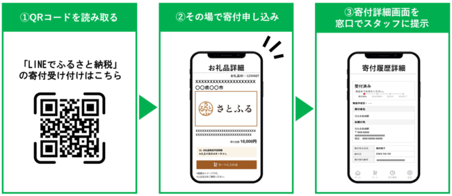 画像はイメージ。利用には「LINEでふるさと納税」LINE公式アカウントの友だち追加が必要となる。