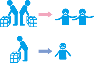 単純作業は、二人でやるもしくは見ているだけの人がいる中でやる方が効率が上がる傾向にある