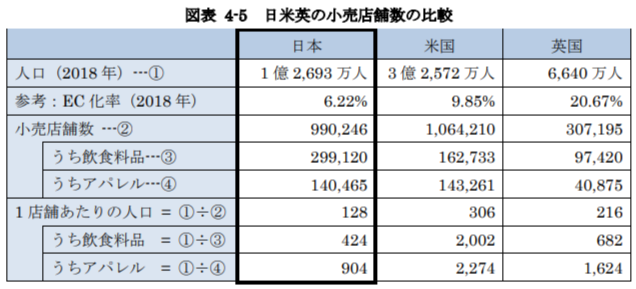 引用：経済産業省「令和元年度　内外一体の経済成長戦略構築にかかる国際経済調査事業（電子商取引に関する市場調査）」