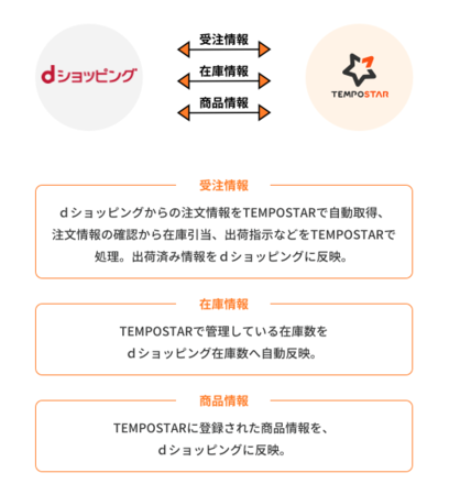 連携イメージ
