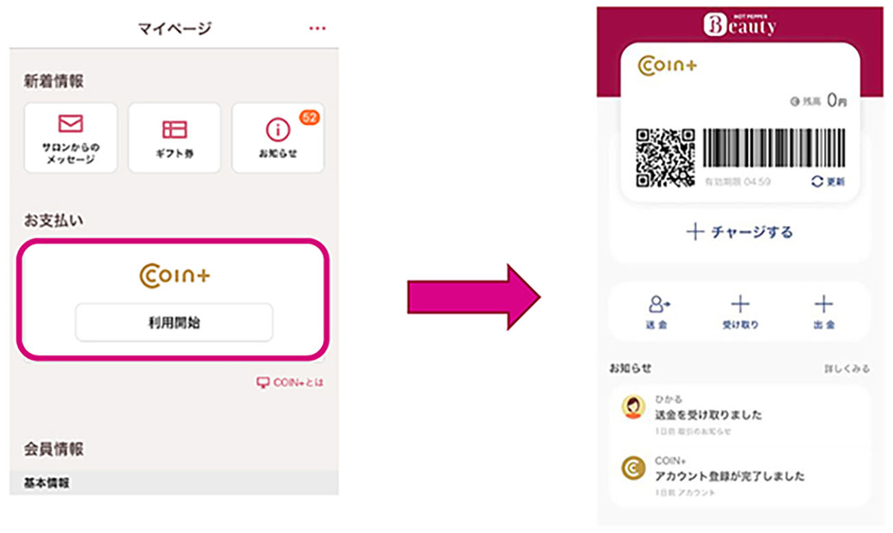 利用方法①