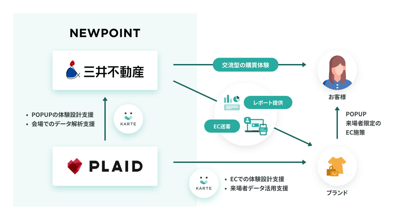 NEWPOINT