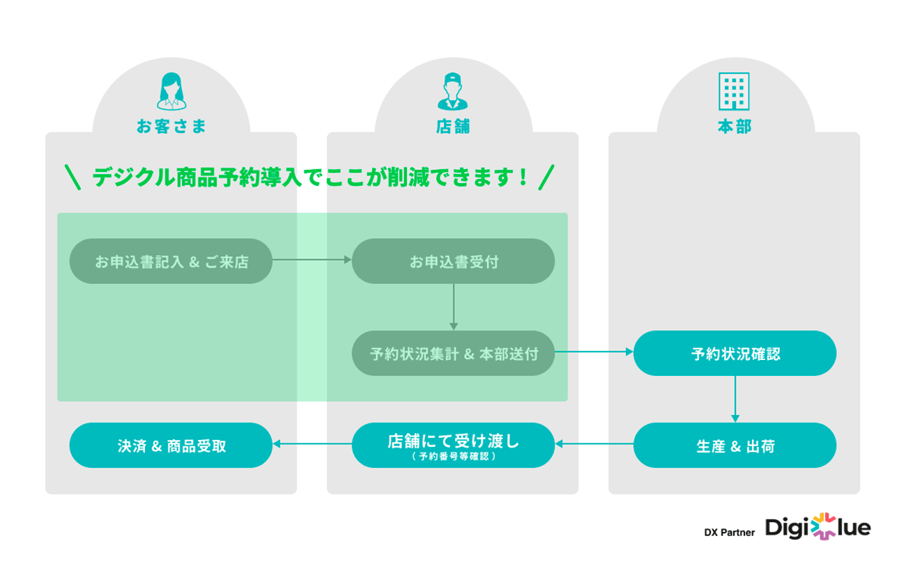 イメージ図