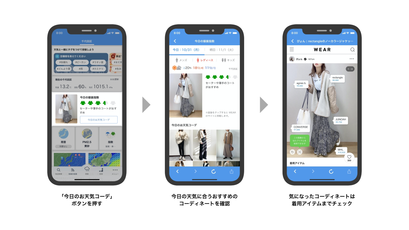 服装指数の調べ方