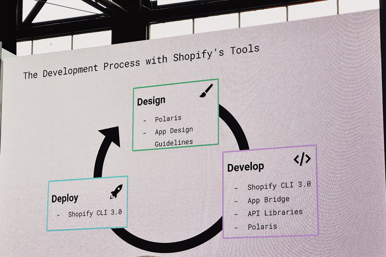 Shopify開発ツールの全体像