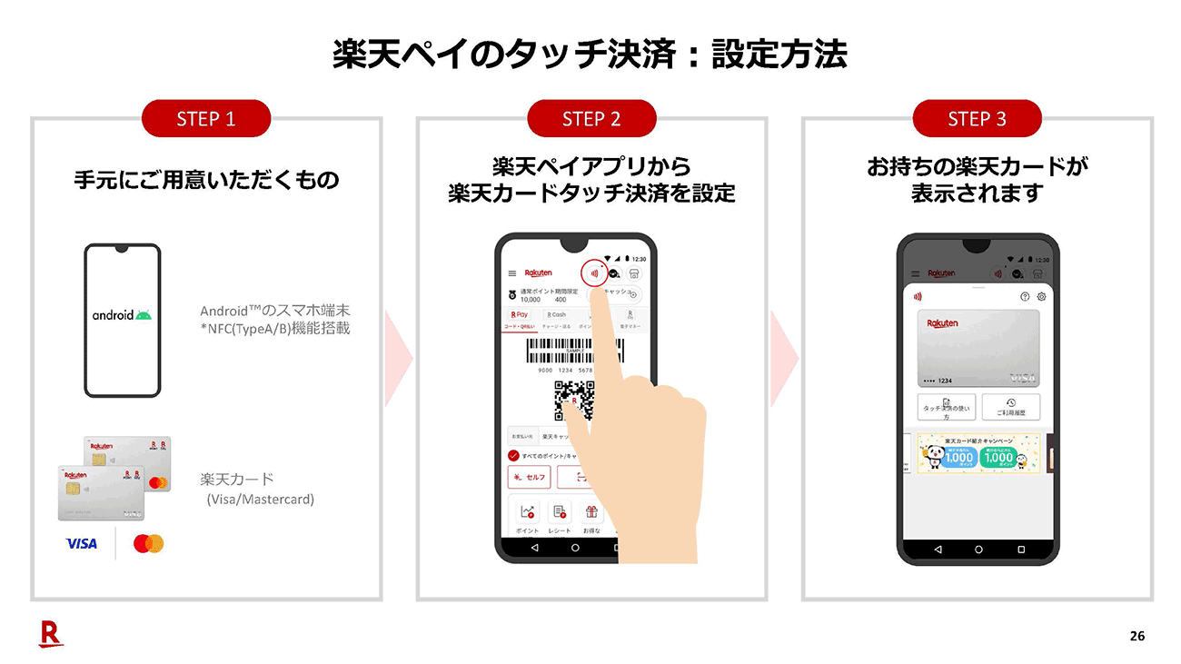 設定方法