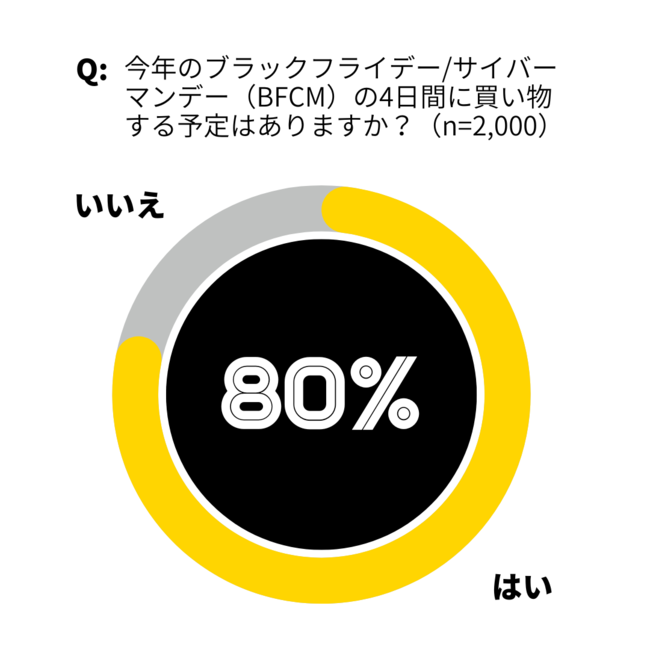 日本の消費者