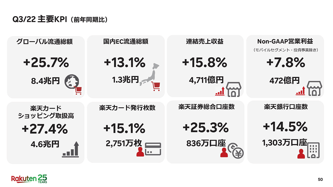 KPI