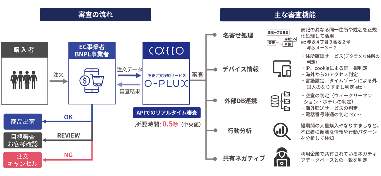 詳細①