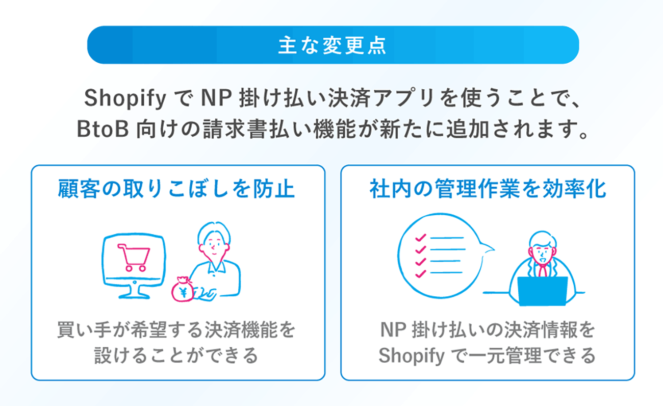 変更点