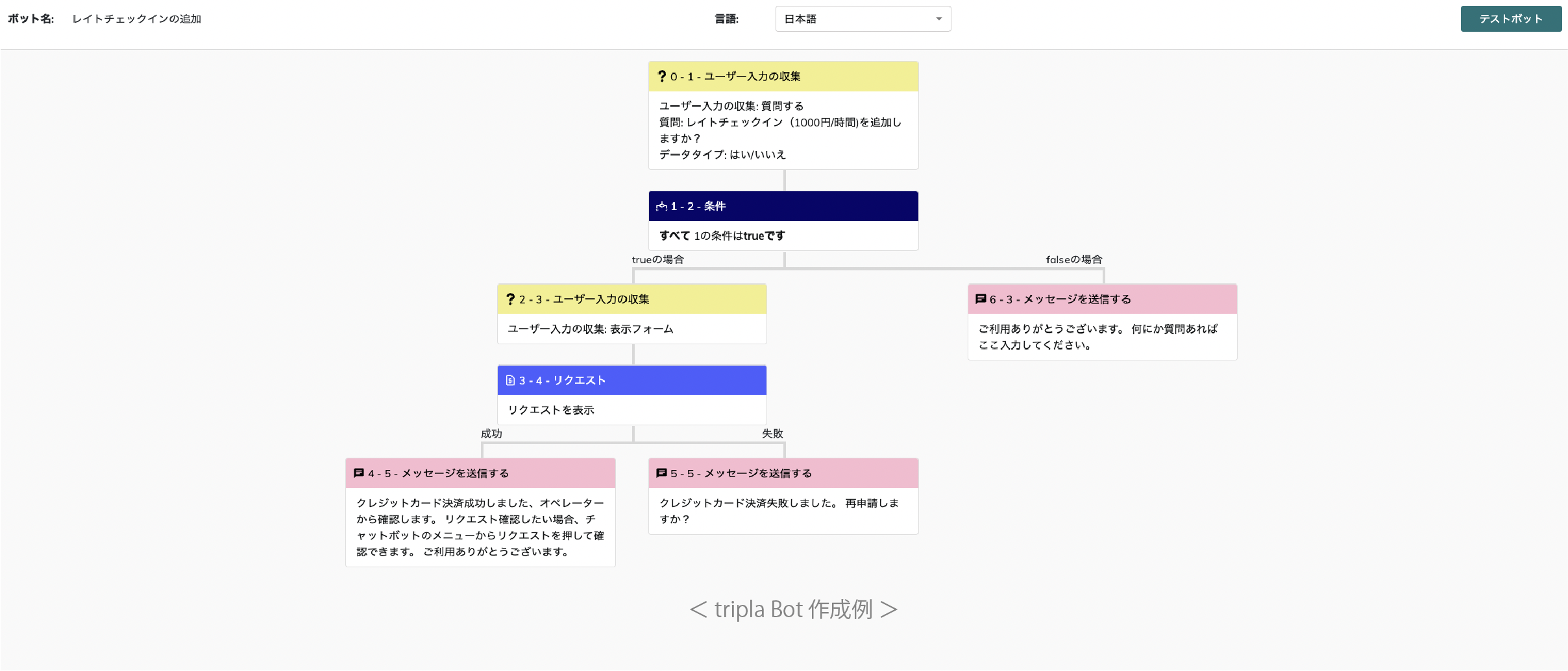 レイトチェックインの例