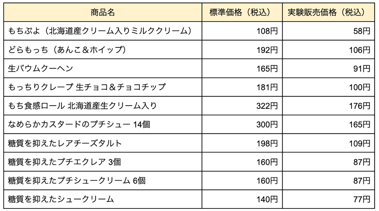 デザート10品