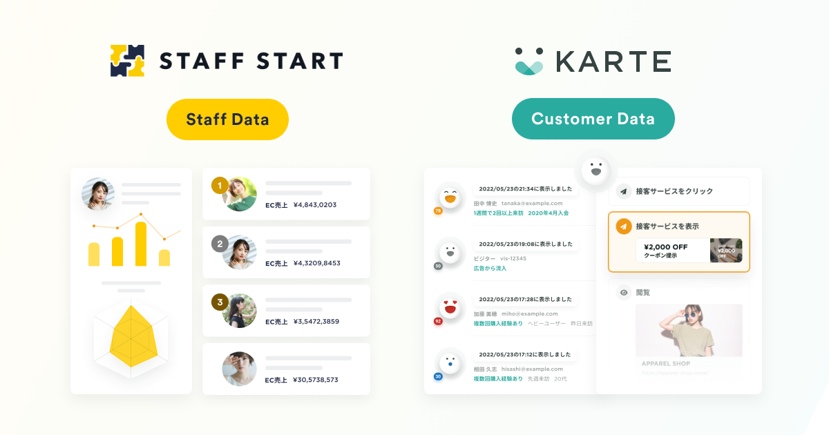 KARTEとSTAFF STARTの役割