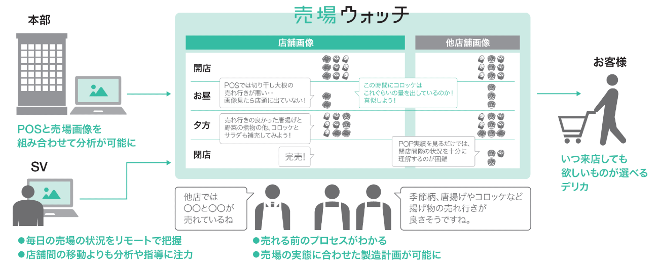 利用イメージ