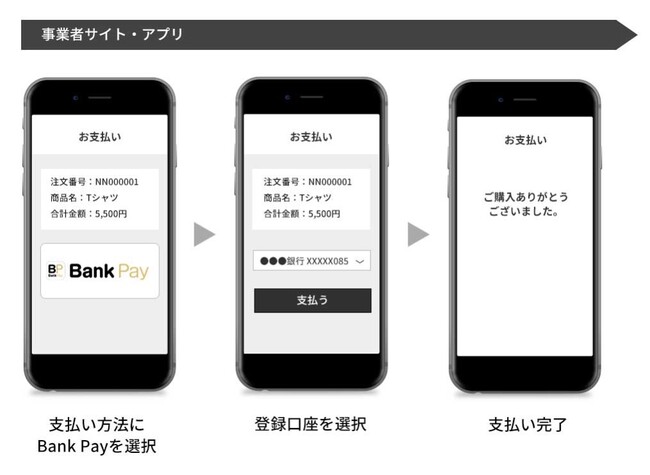 支払いの流れ