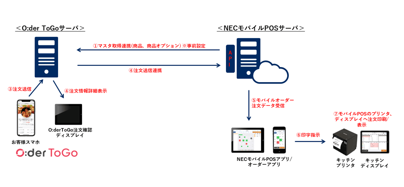 仕組み①