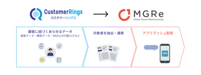 連携イメージ