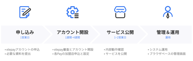申し込み〜利用までの流れ