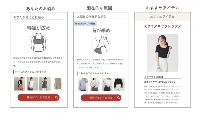 診断結果の一例