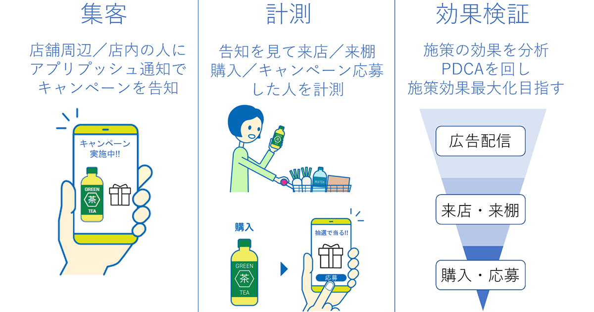 新機能イメージ画像