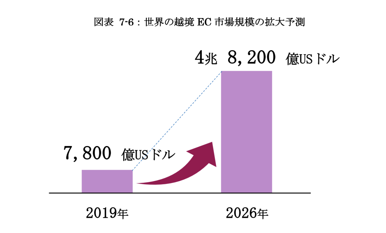画像を説明するテキストなくても可