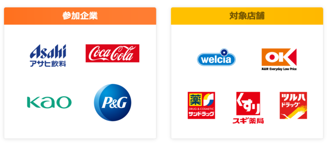 「LYPマイレージ」開始時の参加企業および対象店舗