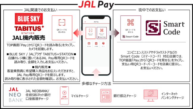 利用方法