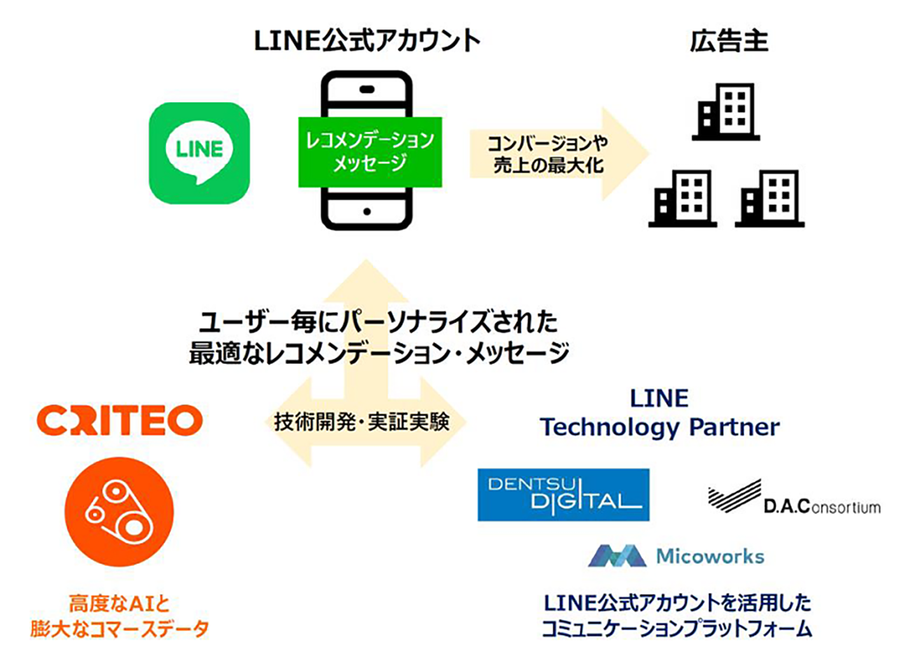 協力イメージ