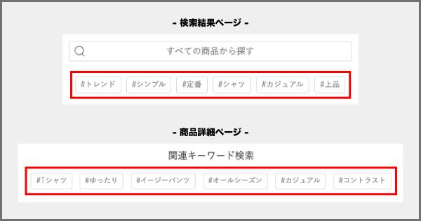 ハッシュタグの表示例