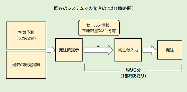 イメージ図