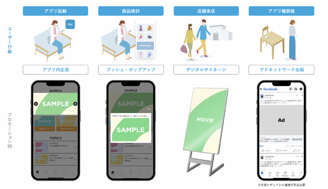 プロモーション例