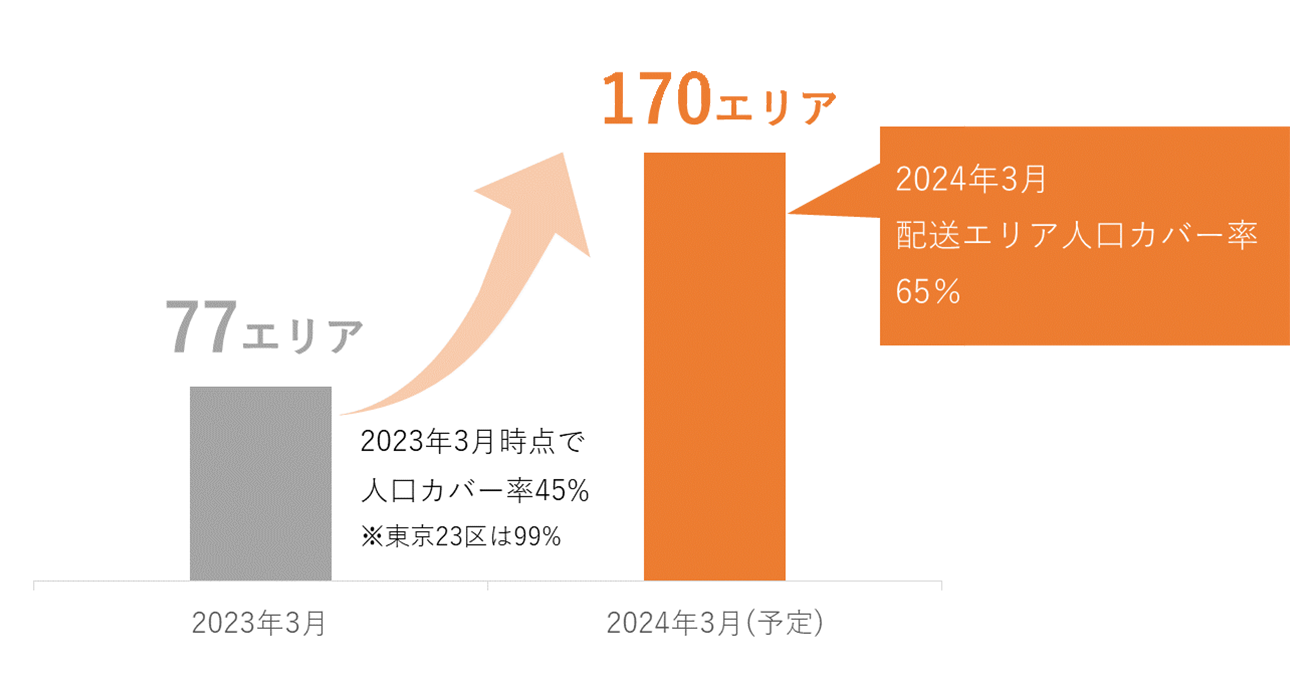 対応エリアの拡大