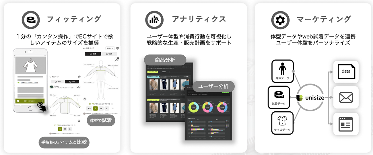「unisize(ユニサイズ)」との連携
