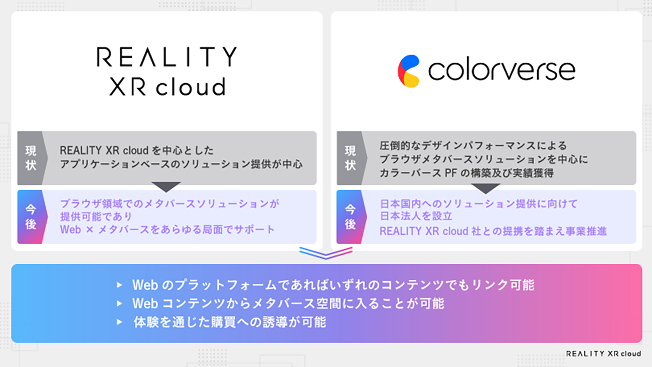 ブラウザメタバース関連の領域において戦略的業務提携