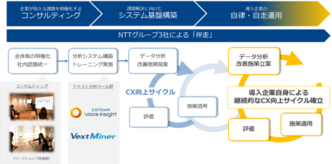 同ソリューションのイメージ