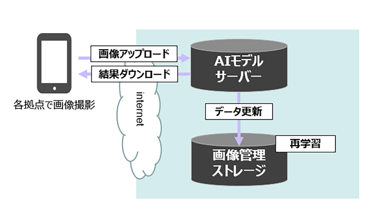 システム構成イメージ