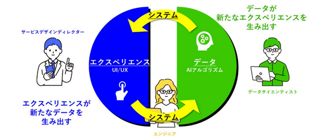 プログラムで実現するイメージ
