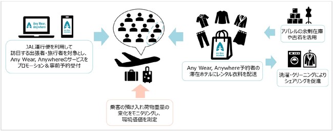 サービスコンセプトイメージ
