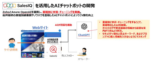 全体イメージ