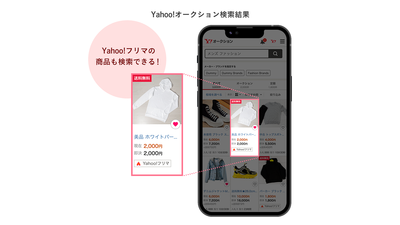PayPayフリマの商品の掲出（2023年10月より順次実施予定）