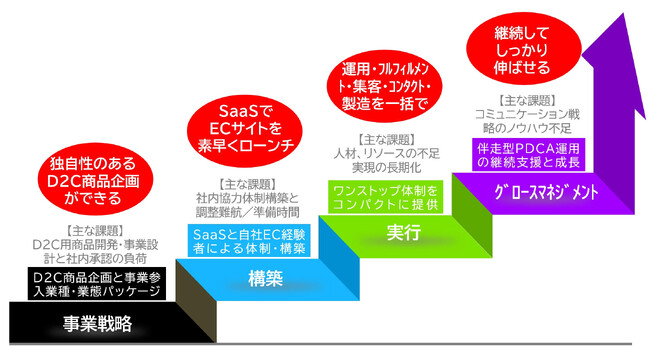 サービス概要