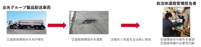 サービスイメージ