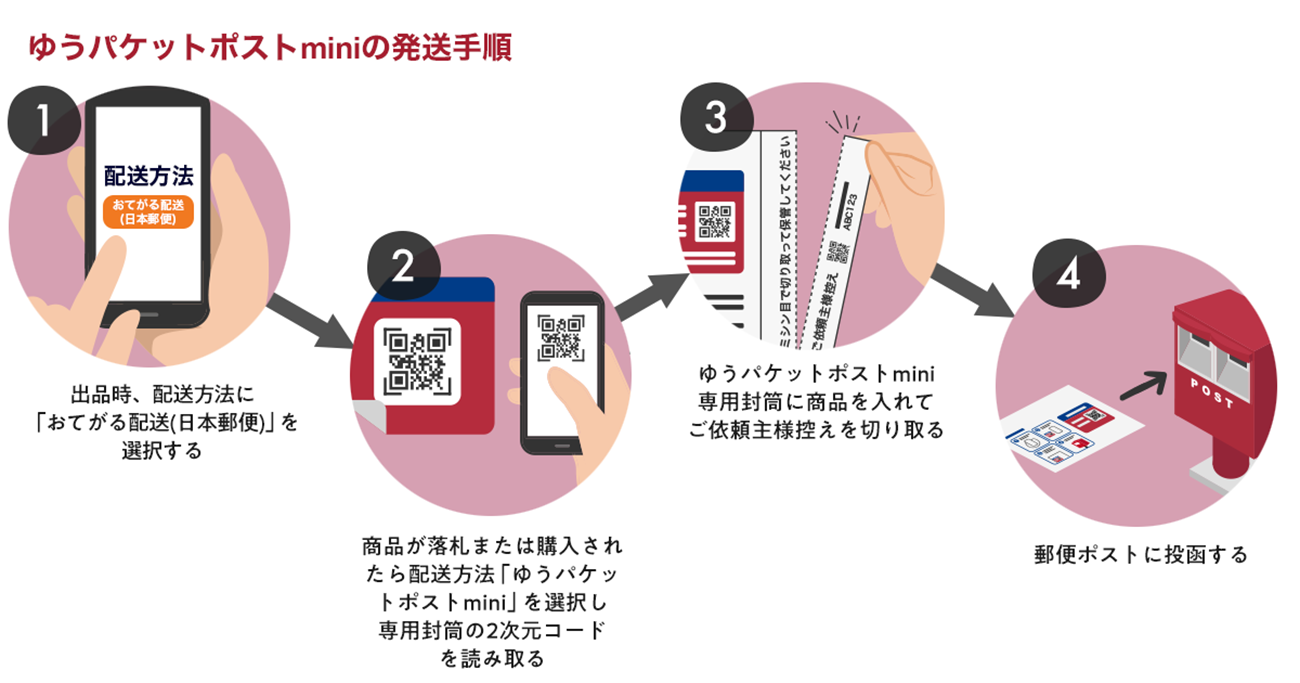 ゆうパケットポストminiの発送手順