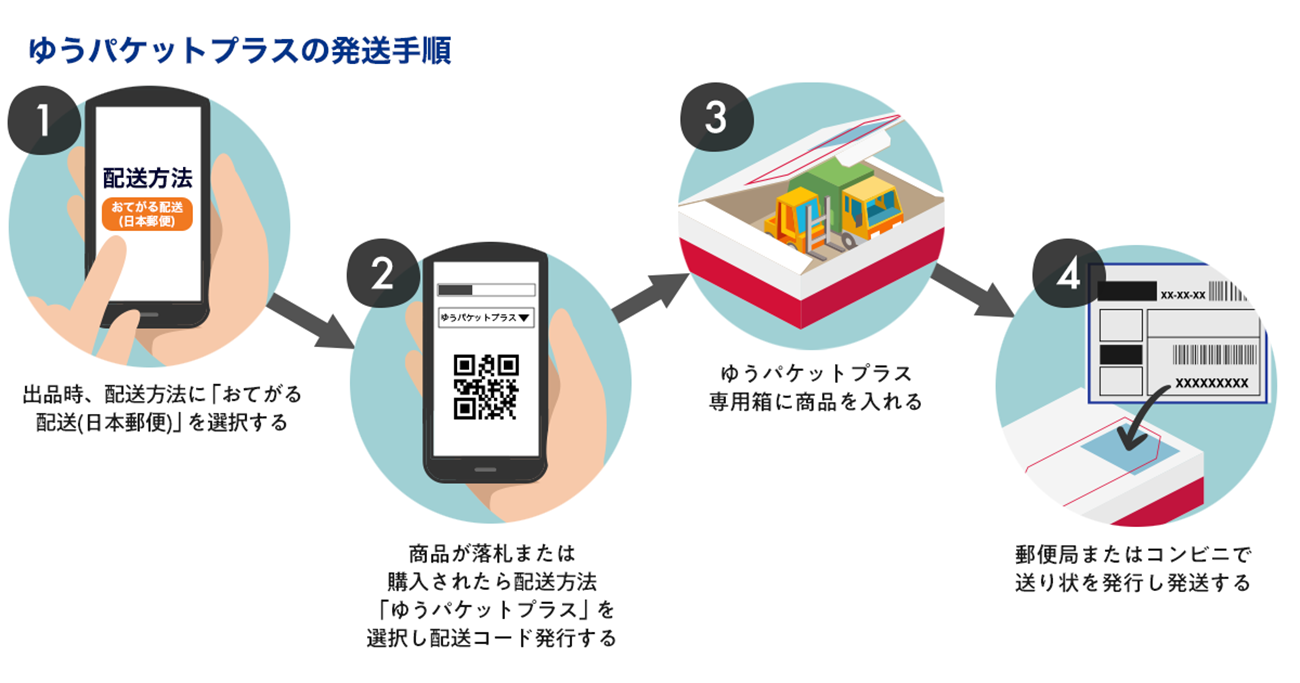 ゆうパケットプラスの発送方法