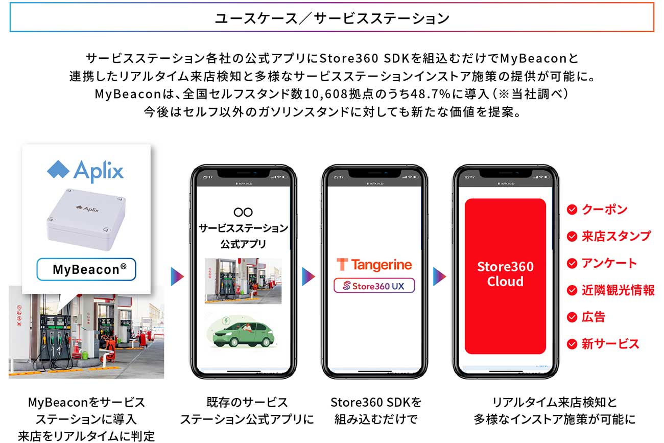 協業イメージ図