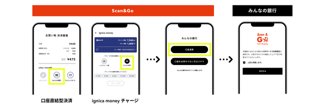 画面は開発途中のものであり一部イメージを含み、また、一部省略している。