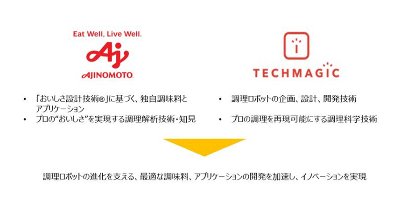 共創イメージ